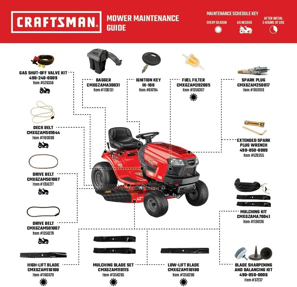 CRAFTSMAN 42" Gas Riding Lawn Mower, 17.5 HP Briggs & Stratton Engine, 7-Speed Lawn Tractor